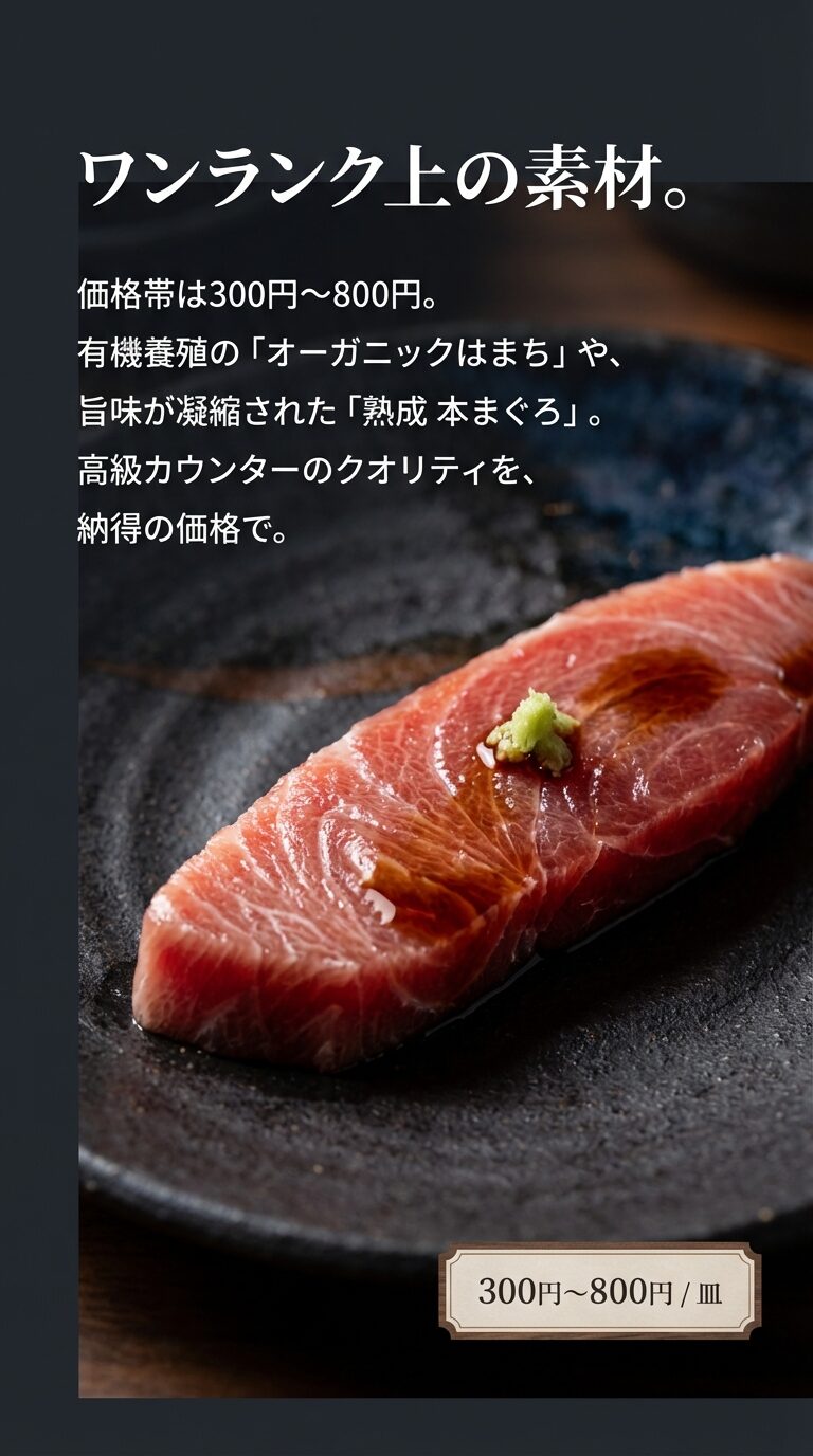 無添蔵のワンランク上の素材と価格設定 一皿300円〜800円の価格帯と、オーガニックはまちや熟成本まぐろといった、高級カウンター店に匹敵する素材のクオリティを説明するスライド。
